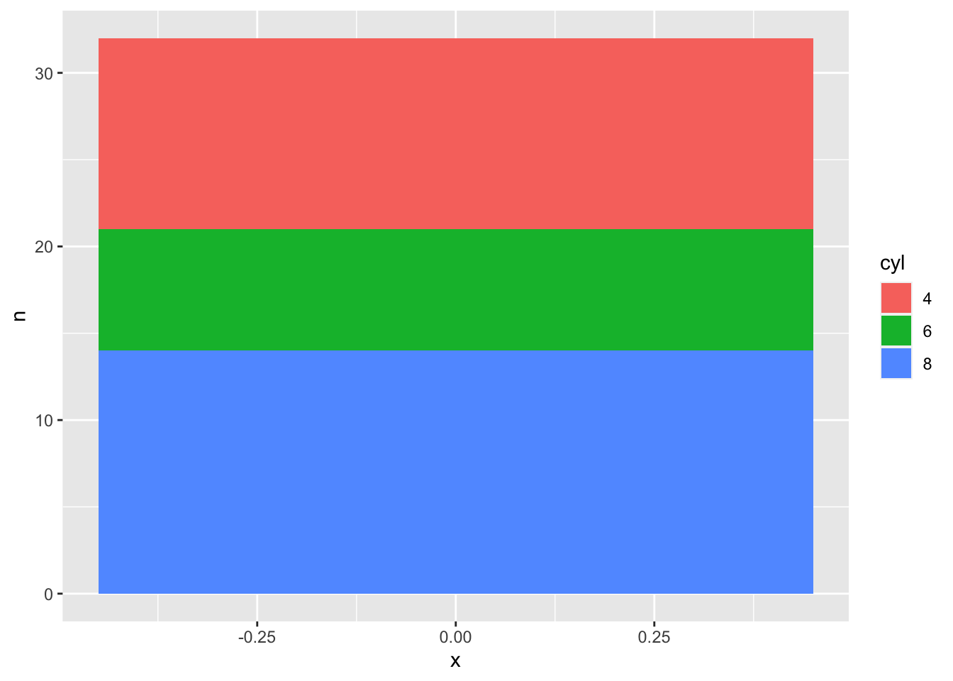 Piplot: first step